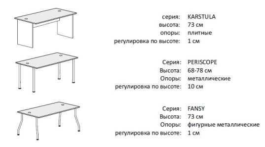 Karstula, Periscope, Fansy