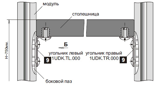 Монтаж навесной столешницы